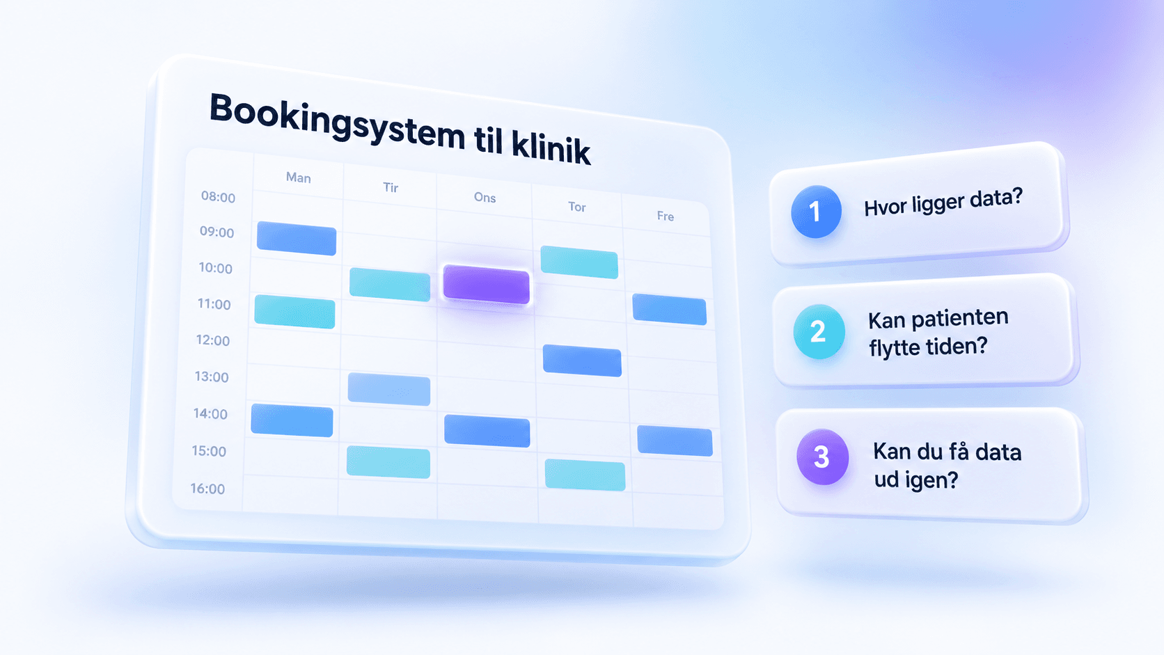 En bookingkalender for en klinik med farvede tidsblokke, ved siden af tre nummererede kort med spørgsmålene Hvor ligger data, Kan patienten flytte tiden, og Kan du få data ud igen.